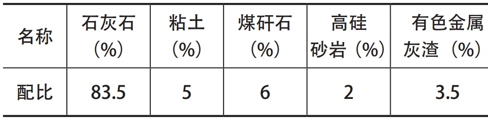煤矸石能用于水泥行業(yè)嗎？有哪些問(wèn)題需要注意？
