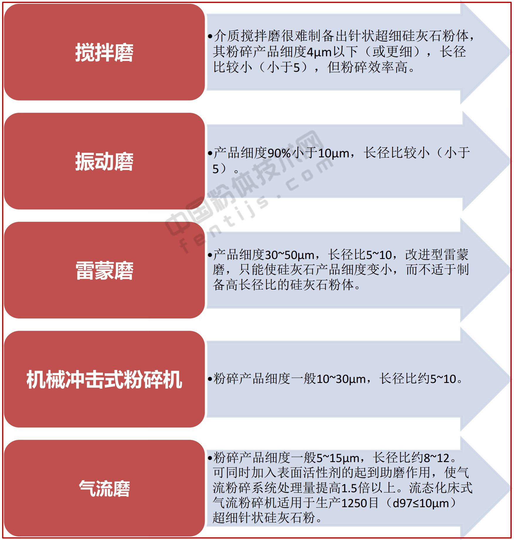 一文了解硅灰石加工與應(yīng)用