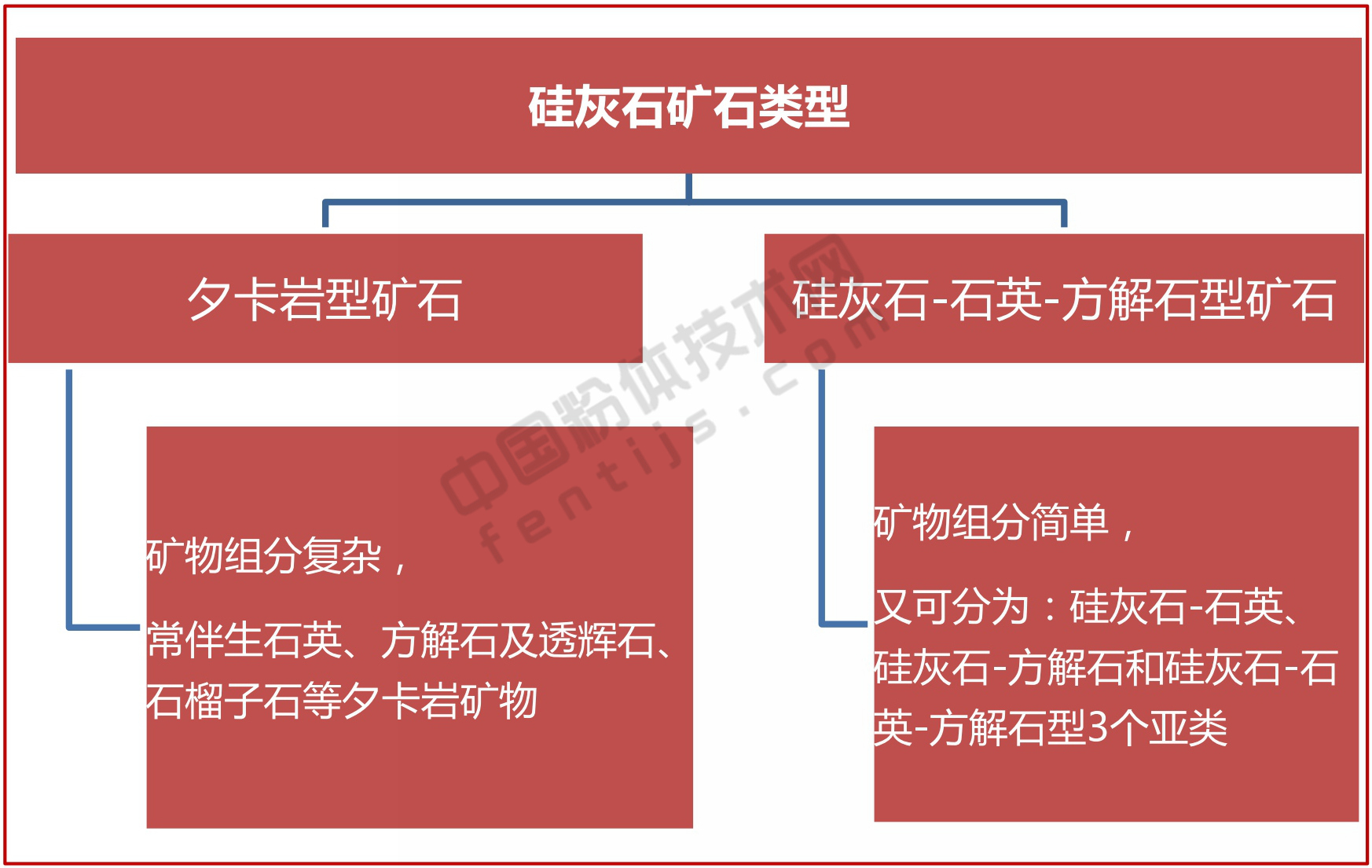 一文了解硅灰石加工與應(yīng)用