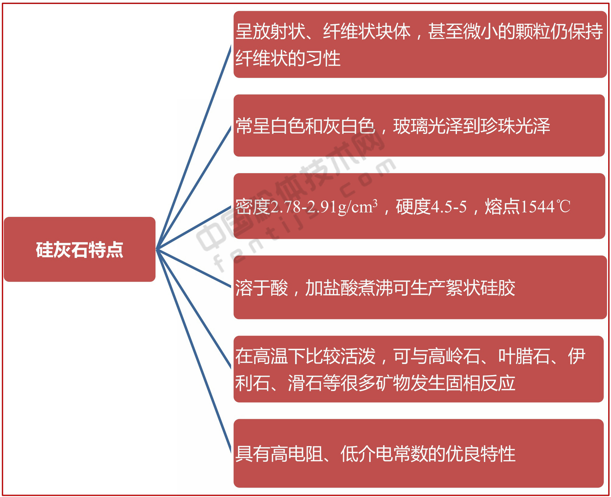 一文了解硅灰石加工與應(yīng)用