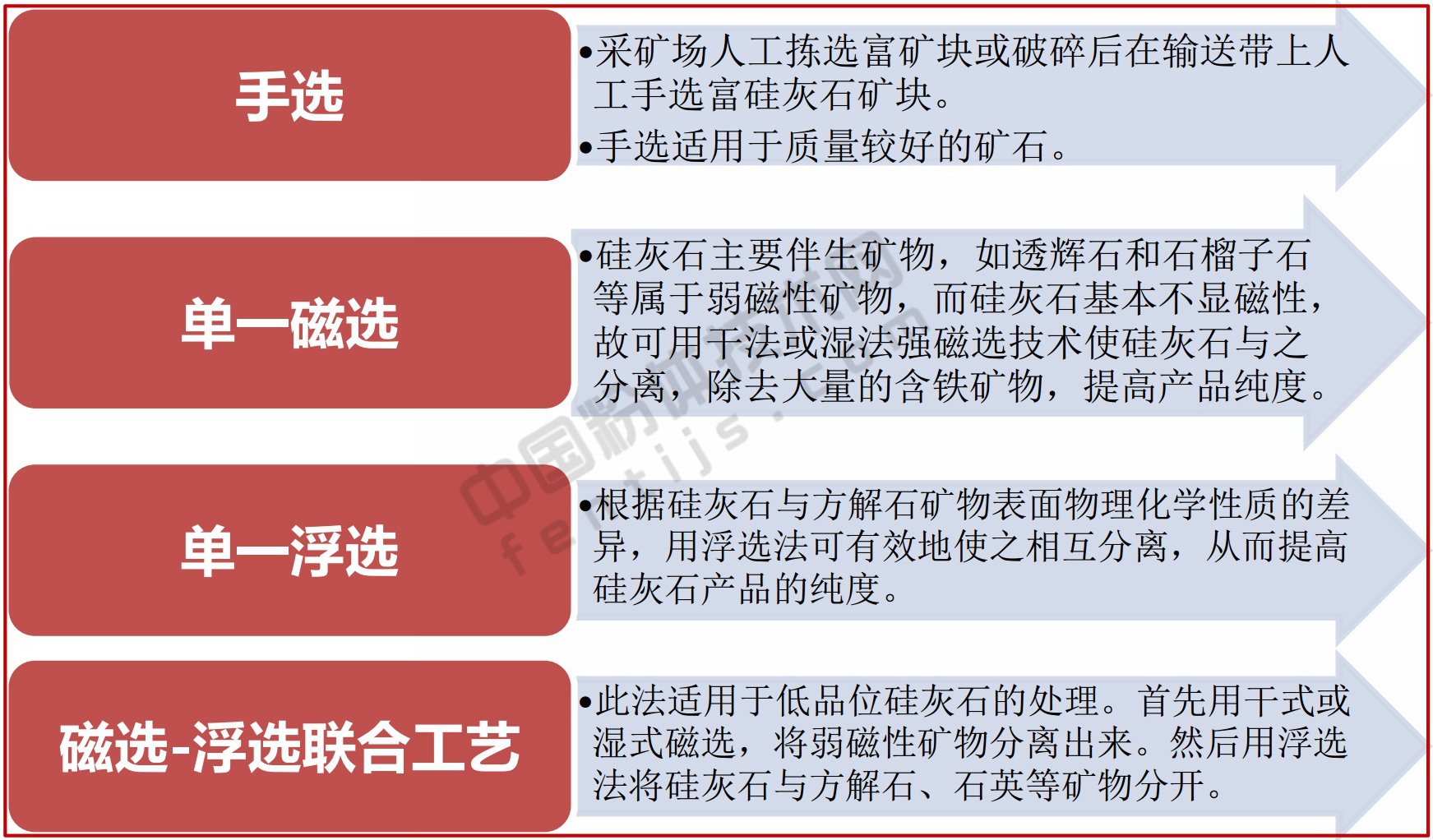 一文了解硅灰石加工與應(yīng)用