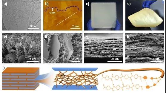 紙能包住火!湖南大學(xué)王建鋒教授研發(fā)出高端云母基絕緣“納米紙"
