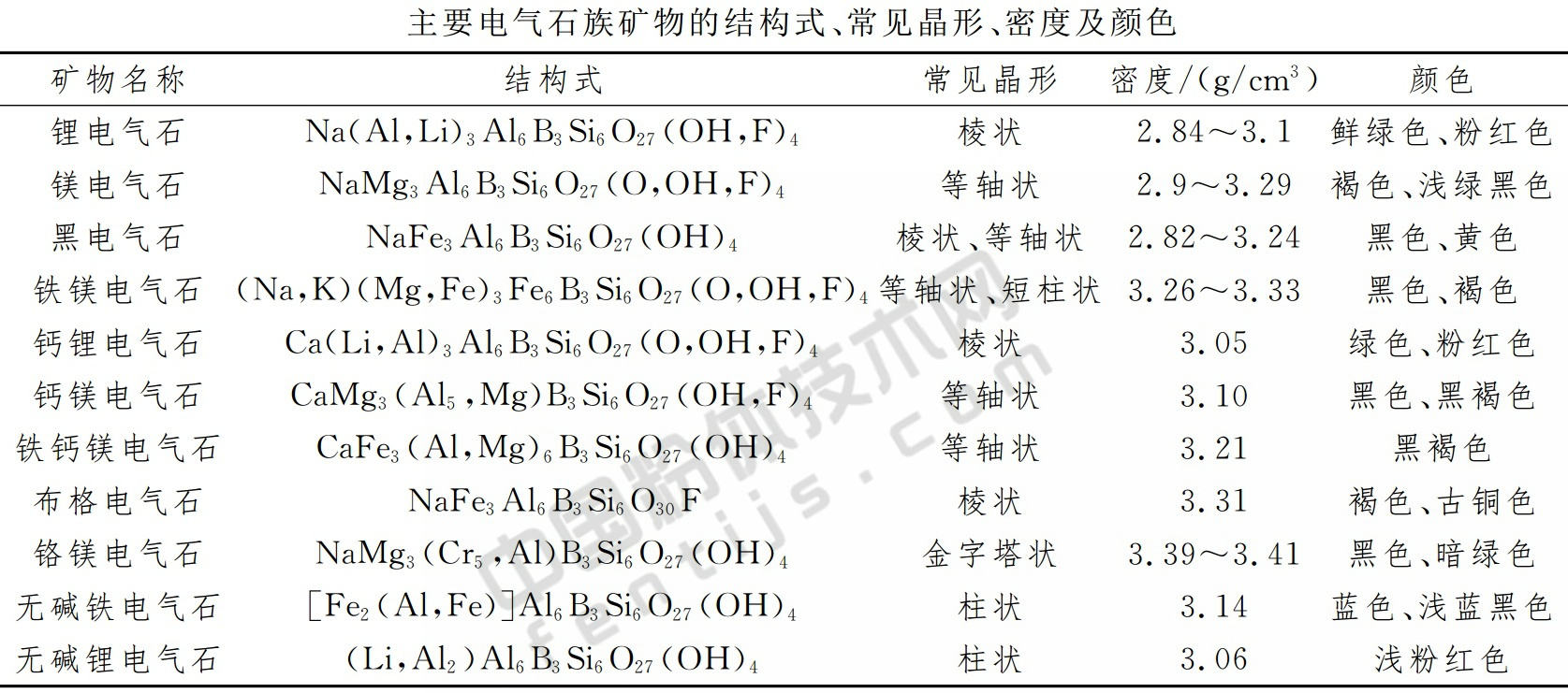 一文了解電氣石加工與應(yīng)用