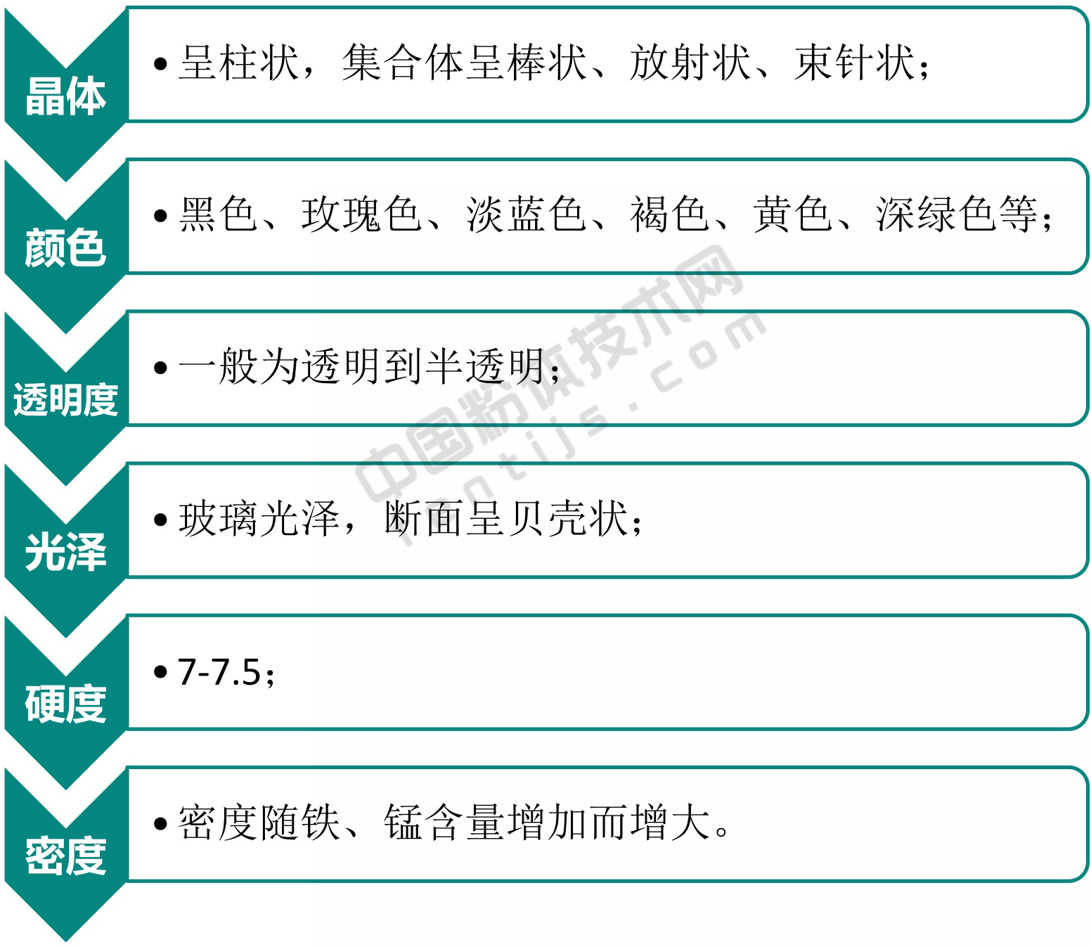 一文了解電氣石加工與應(yīng)用