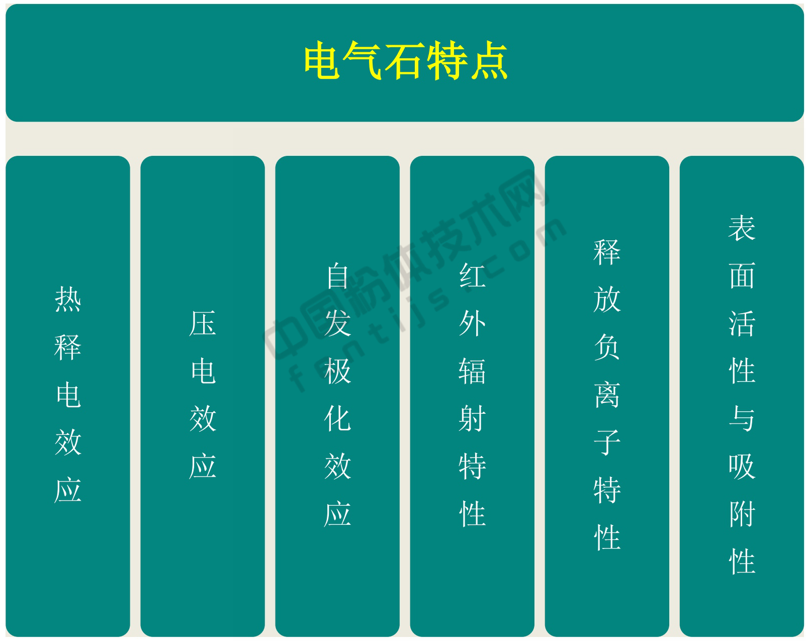 一文了解電氣石加工與應(yīng)用