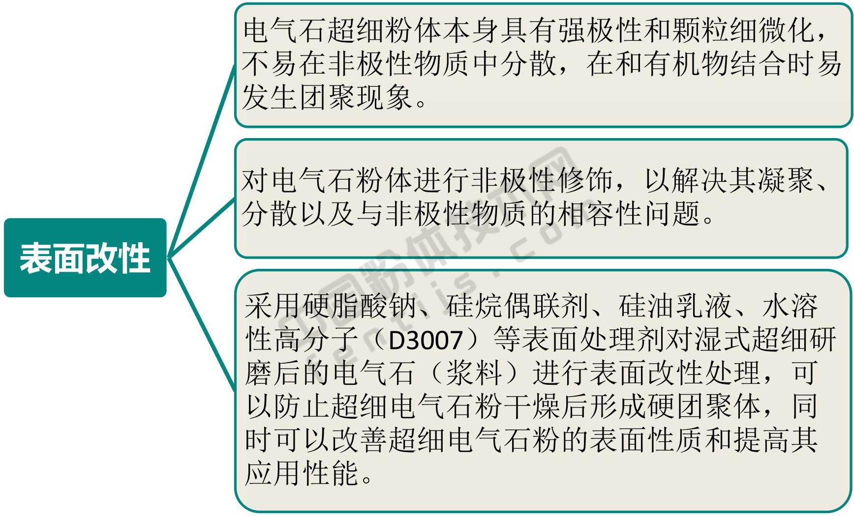 一文了解電氣石加工與應(yīng)用
