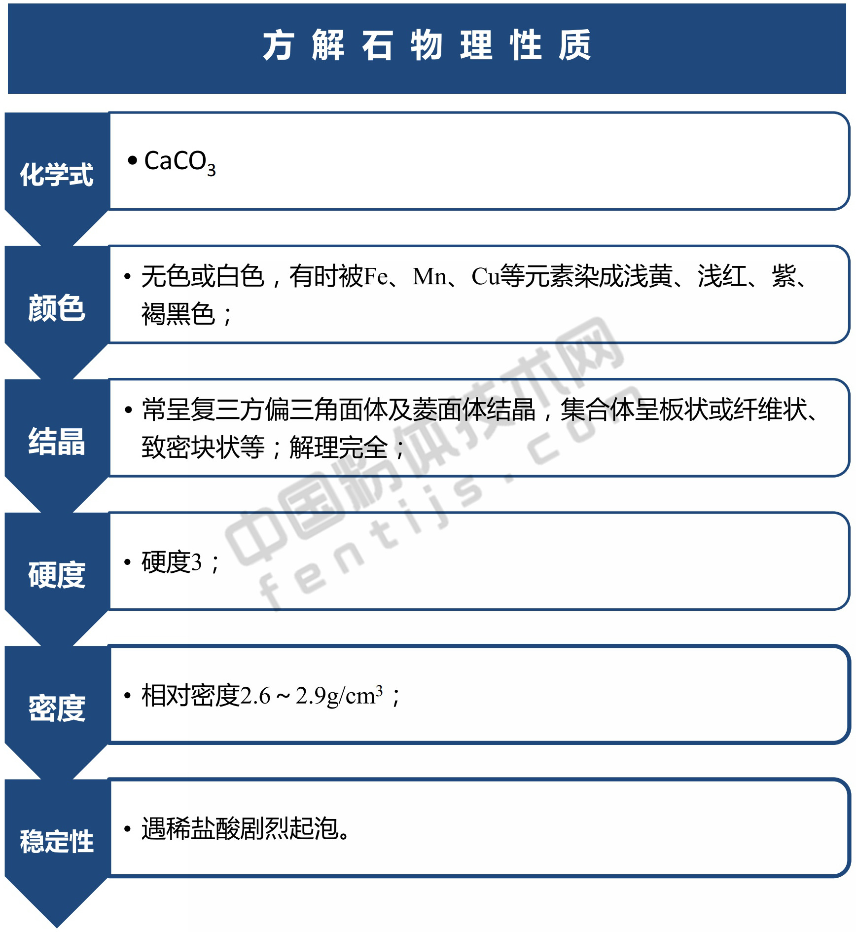 一文了解方解石礦床及資源