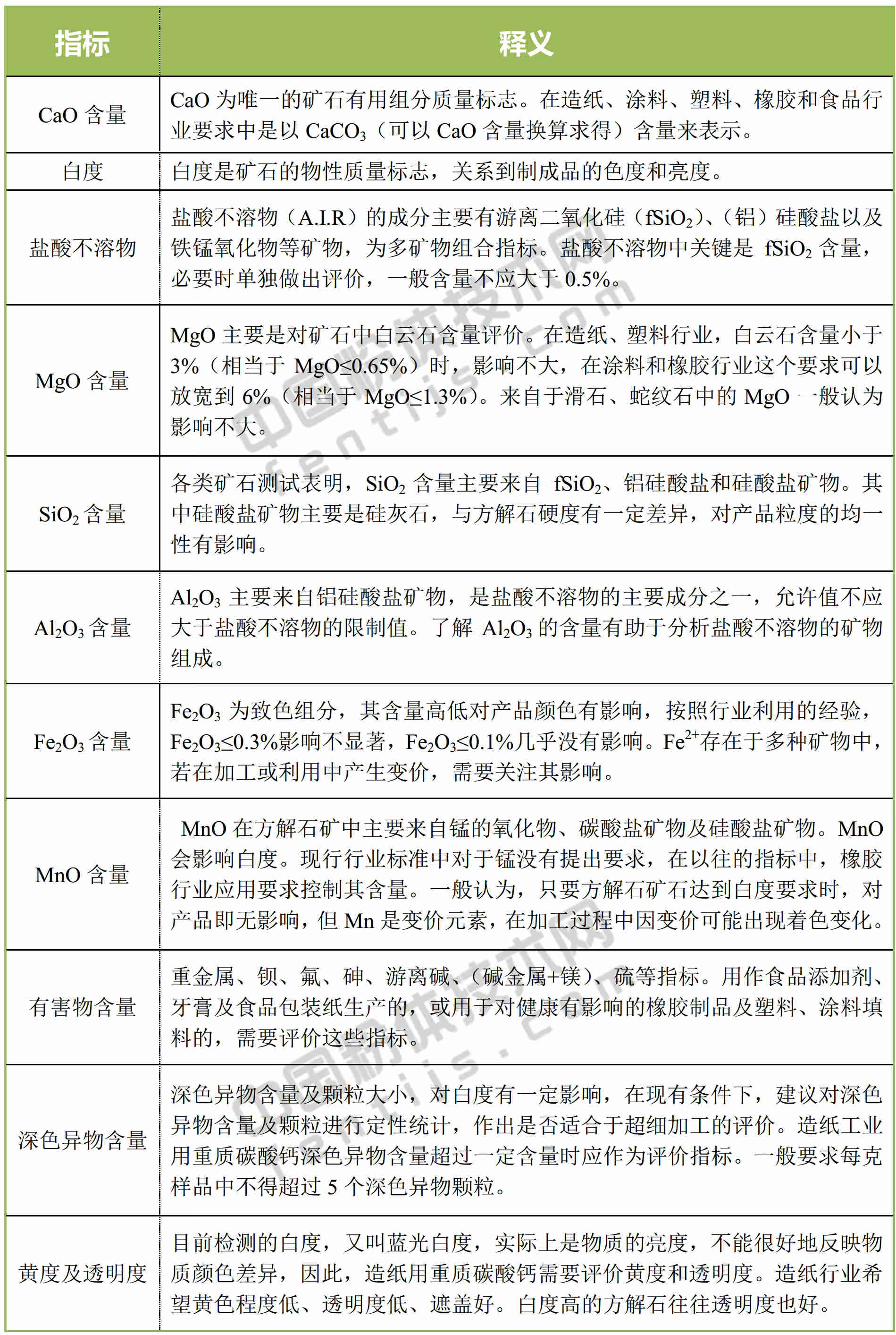一文了解方解石礦床及資源