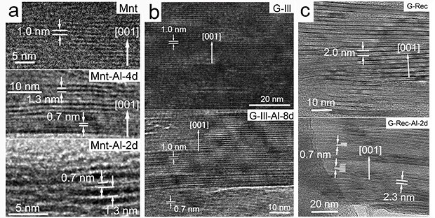 廣州地化所揭秘：黏土礦物如何變成高嶺石？