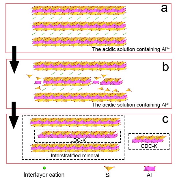 廣州地化所揭秘：黏土礦物如何變成高嶺石？