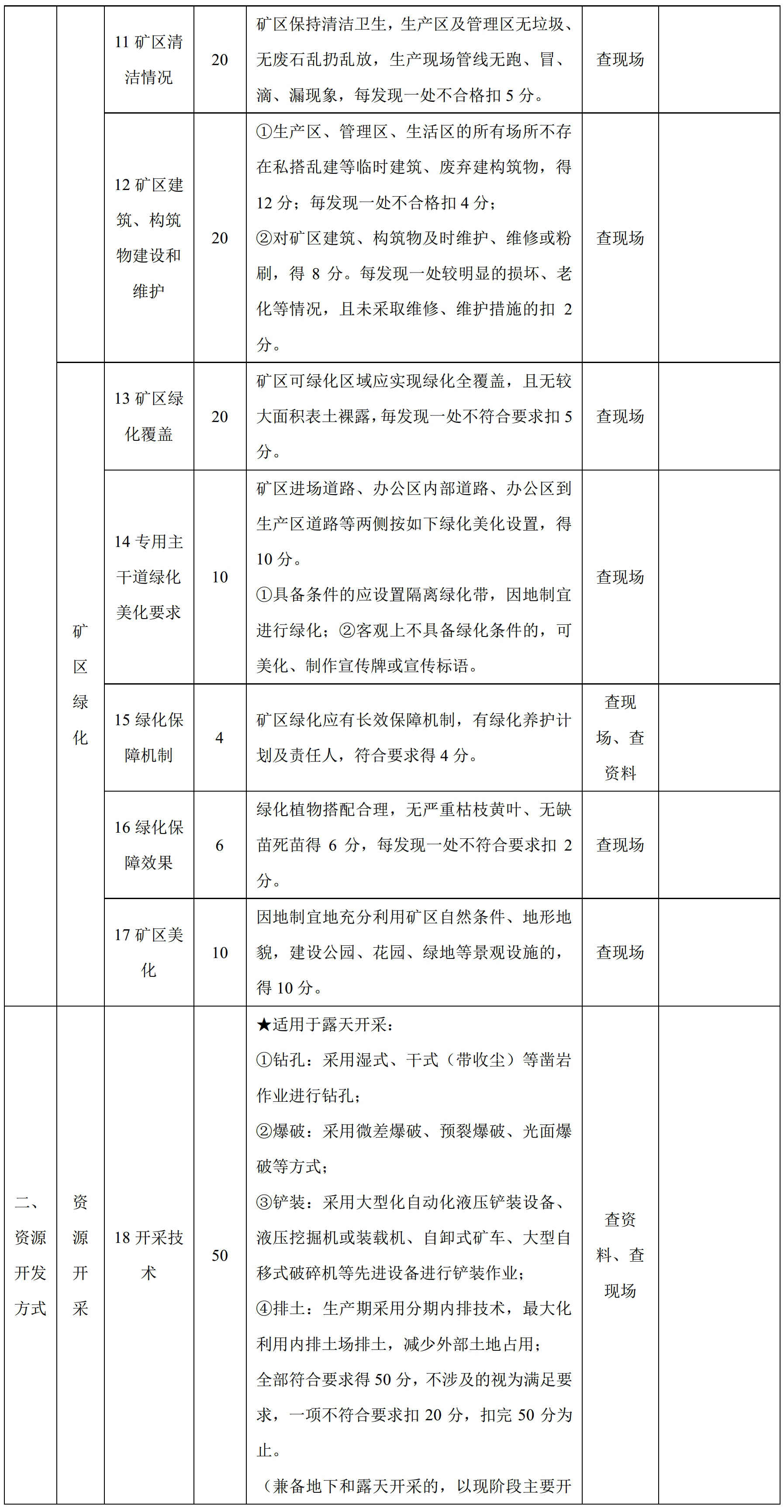 100項綠色礦山評價指標，看看你缺哪項？