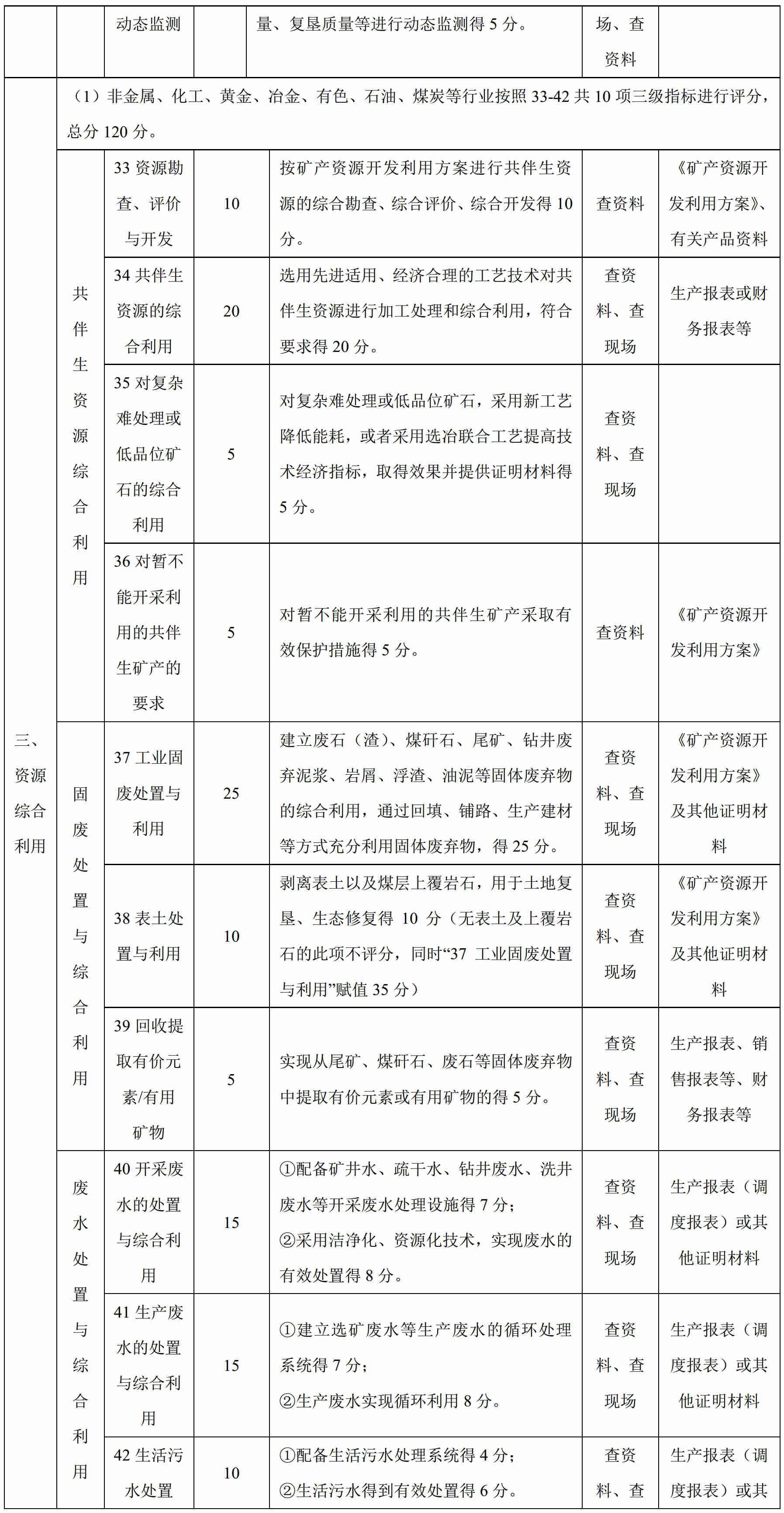 100項綠色礦山評價指標，看看你缺哪項？