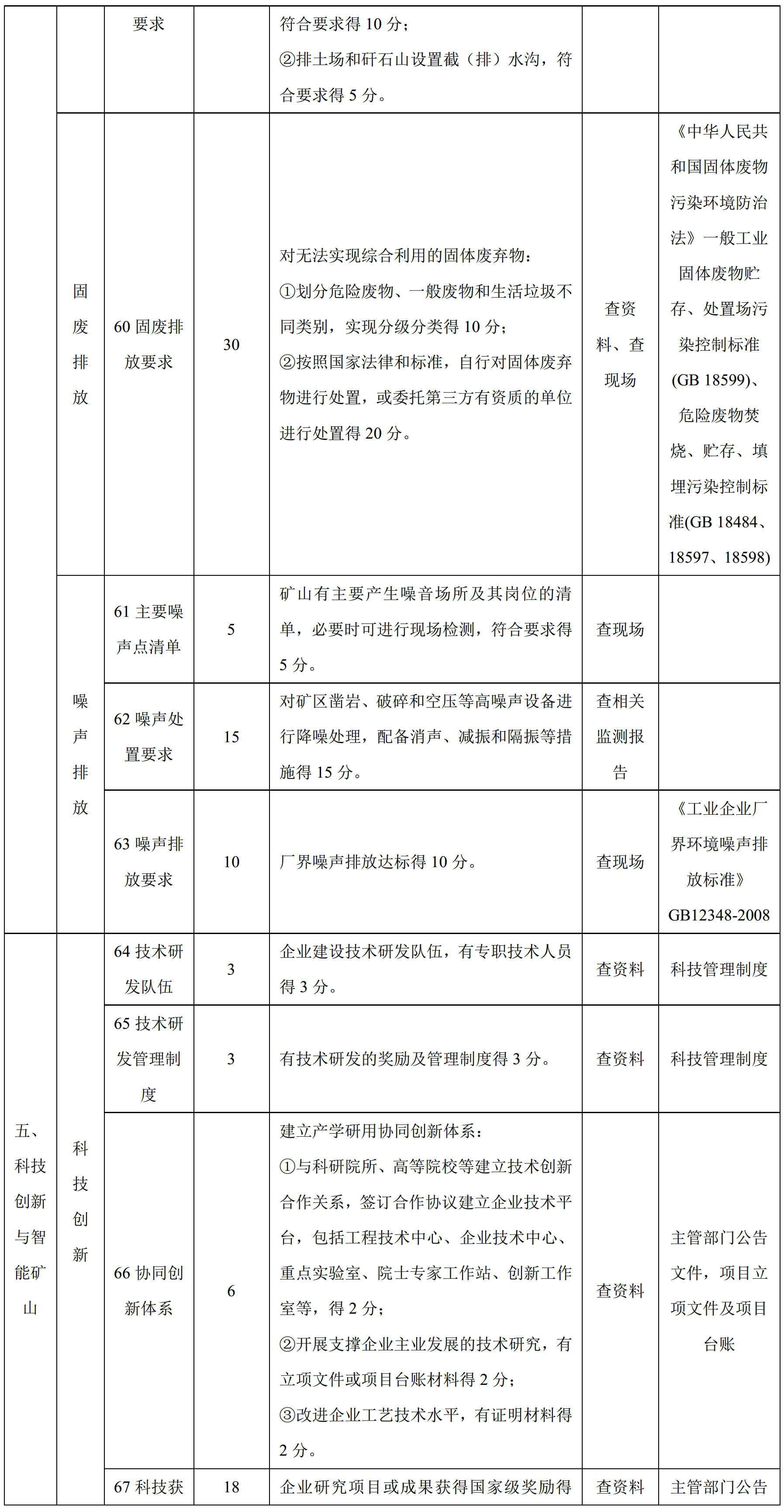 100項綠色礦山評價指標，看看你缺哪項？
