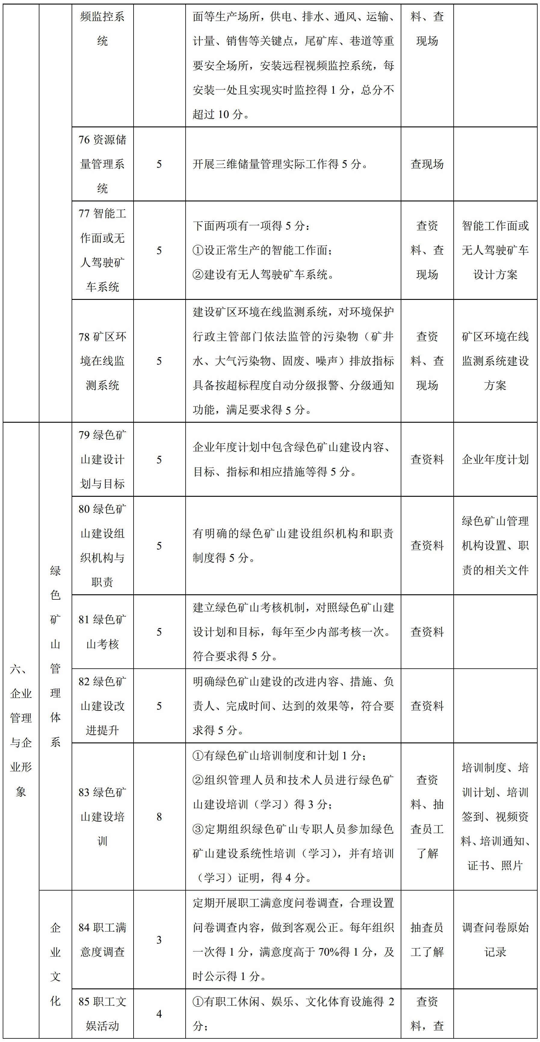 100項綠色礦山評價指標，看看你缺哪項？