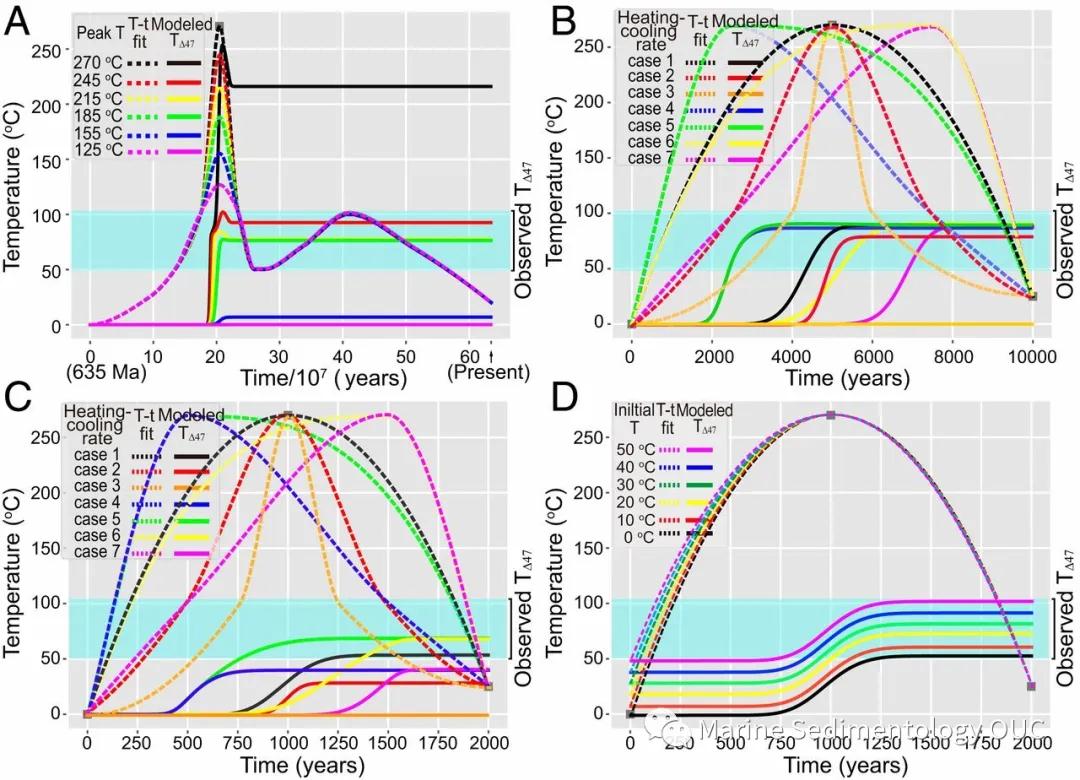 中國地質(zhì)大學(xué)（武漢）揭示地學(xué)界百年“白云石之謎”