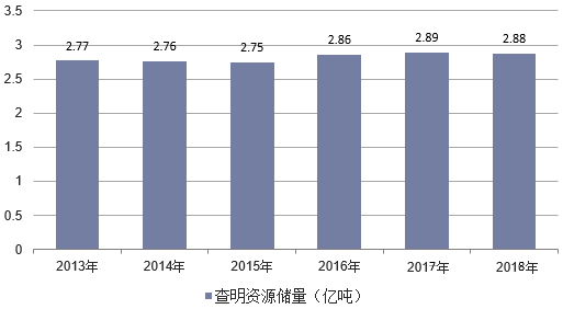一文了解中國滑石資源概況、產(chǎn)業(yè)現(xiàn)狀及發(fā)展趨勢