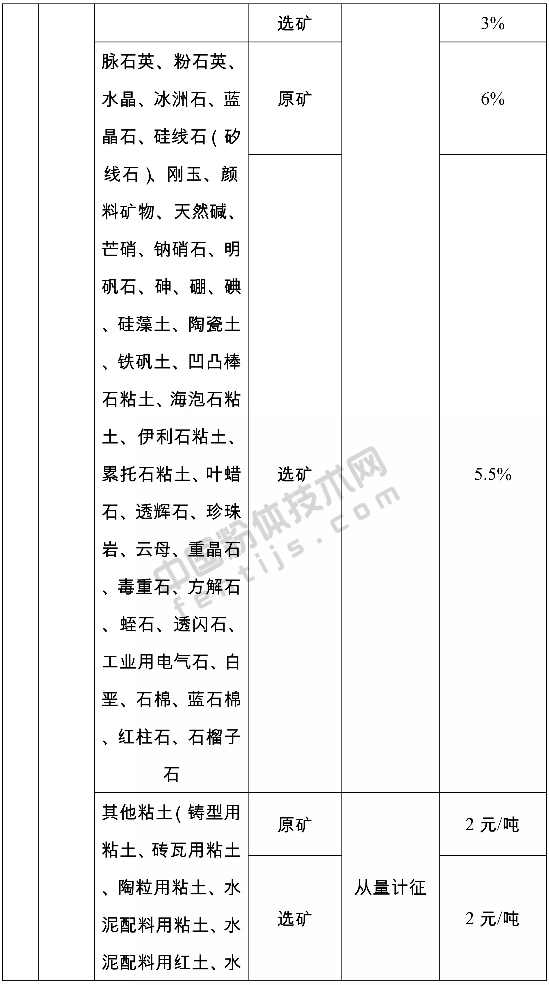 山東發(fā)布155個(gè)礦產(chǎn)資源稅稅率，9月1日起施行