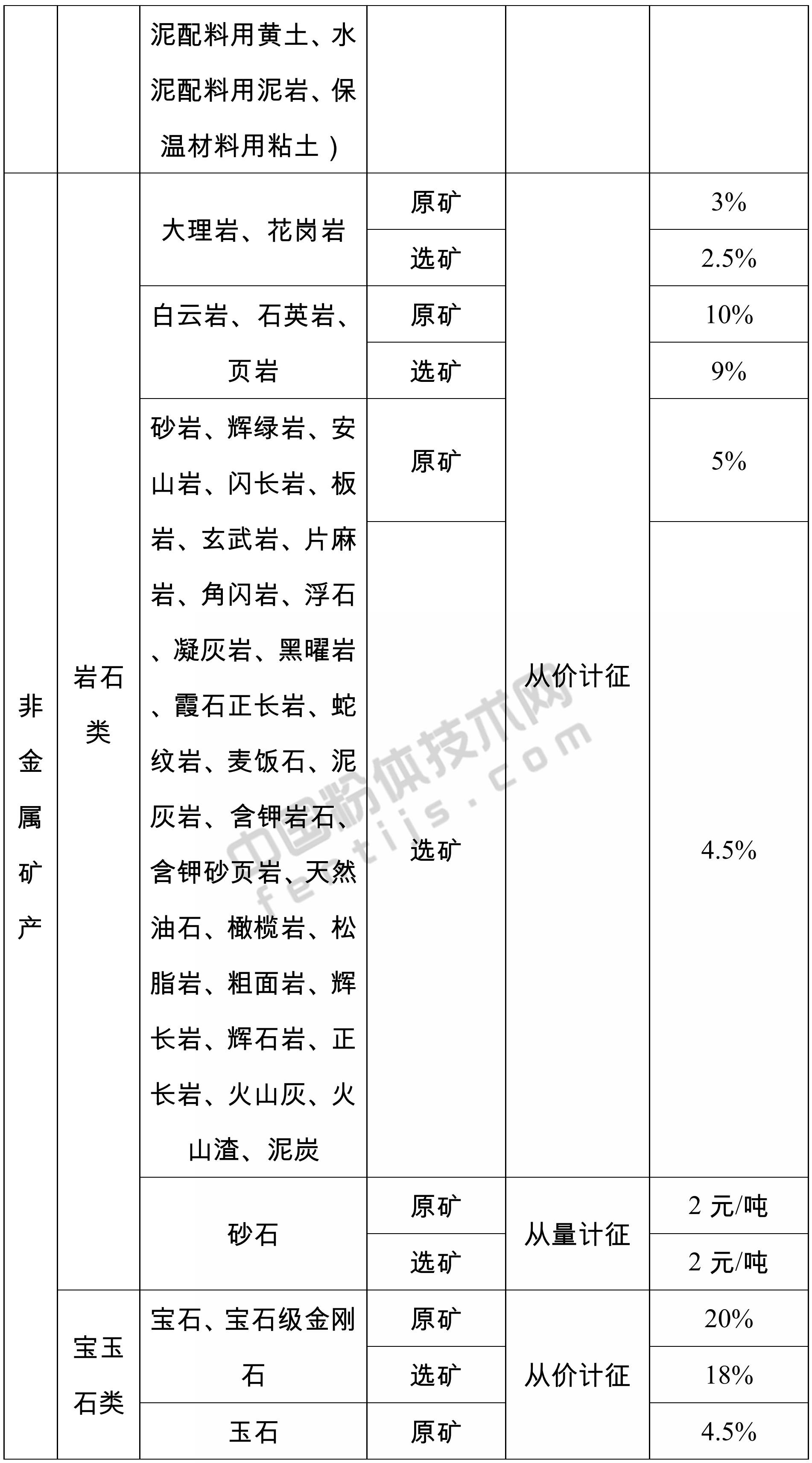 山東發(fā)布155個(gè)礦產(chǎn)資源稅稅率，9月1日起施行