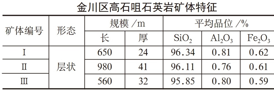 甘肅石英巖礦資源分布概況及典型礦床