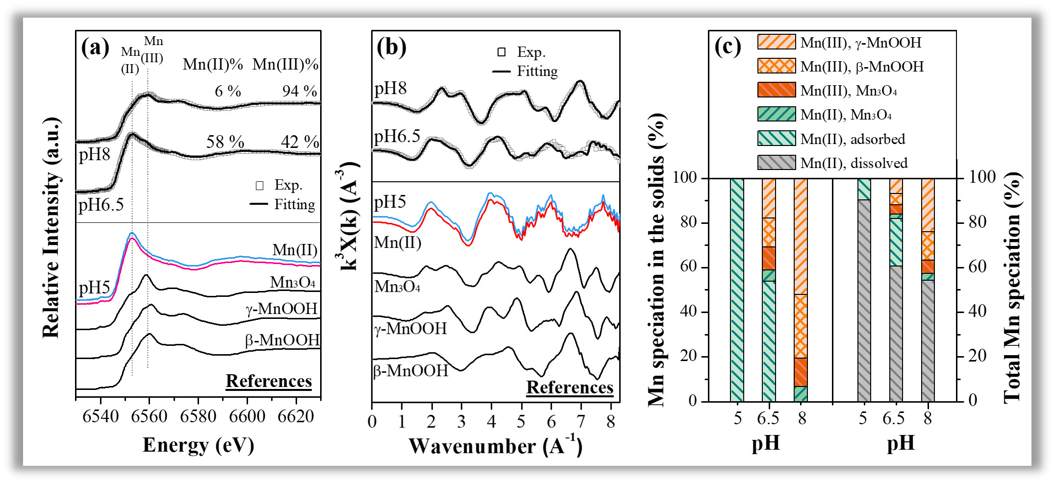 青島農業(yè)大學馬東博士課題組在環(huán)境黏土礦物研究領域取得重要進展