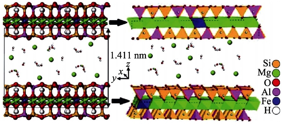 蛭石基功能吸附材料特點及制備技術(shù)