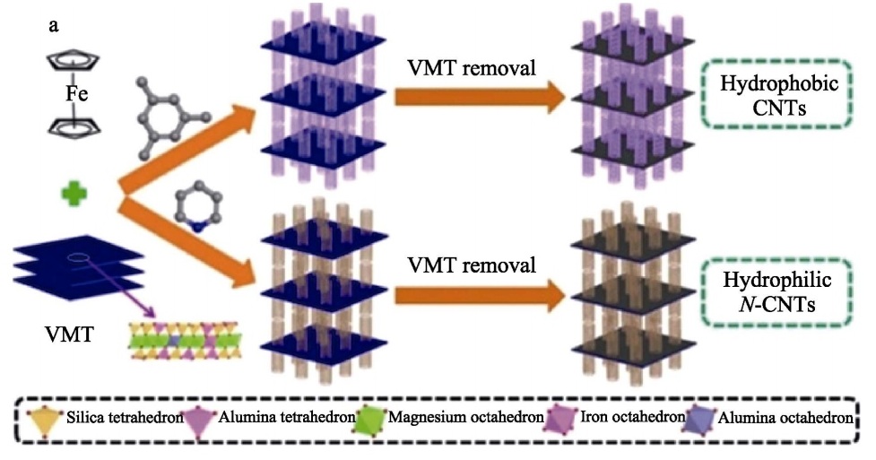 蛭石基功能吸附材料特點及制備技術(shù)