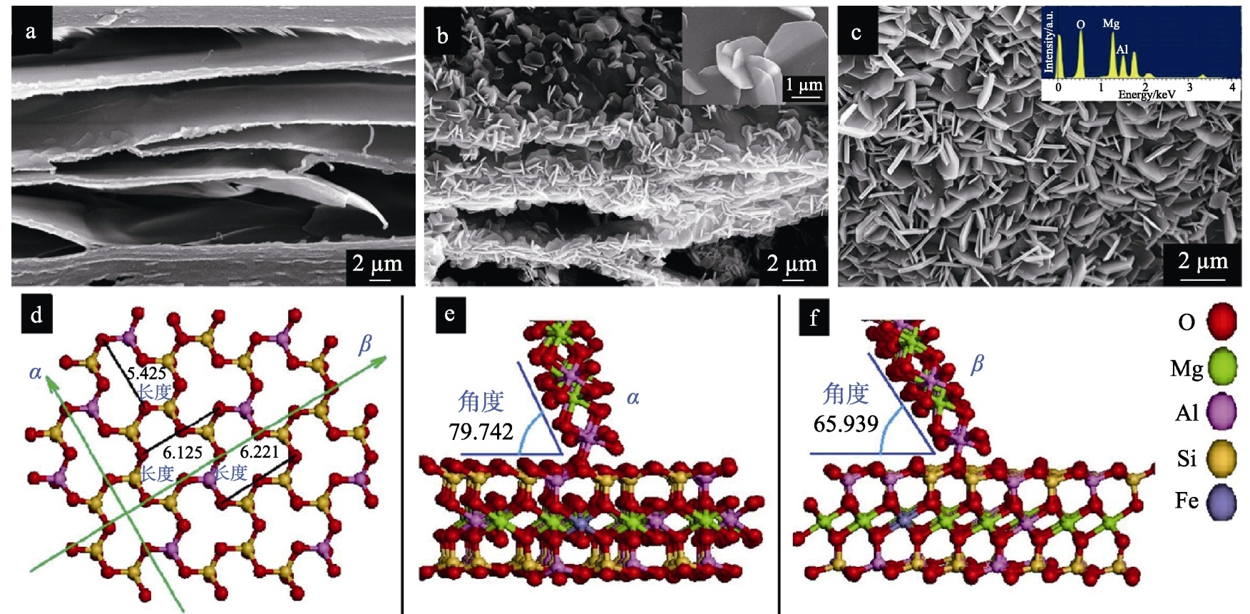 蛭石基功能吸附材料特點及制備技術(shù)