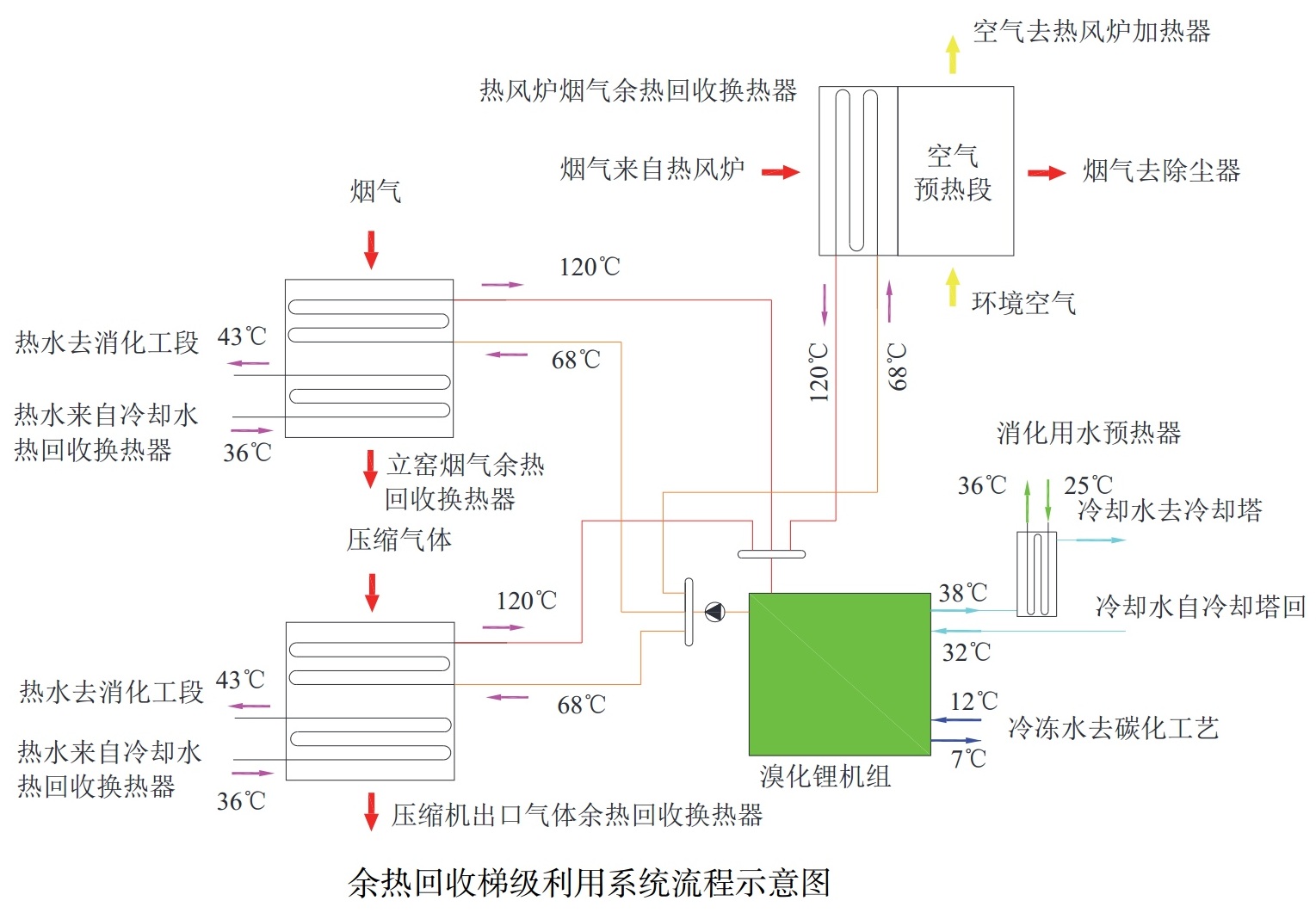 碳化法納米碳酸鈣生產(chǎn)工藝能耗分析及余熱利用方案