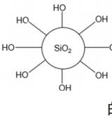 【技術(shù)】一文了解白炭黑5大類表面改性方法及特點