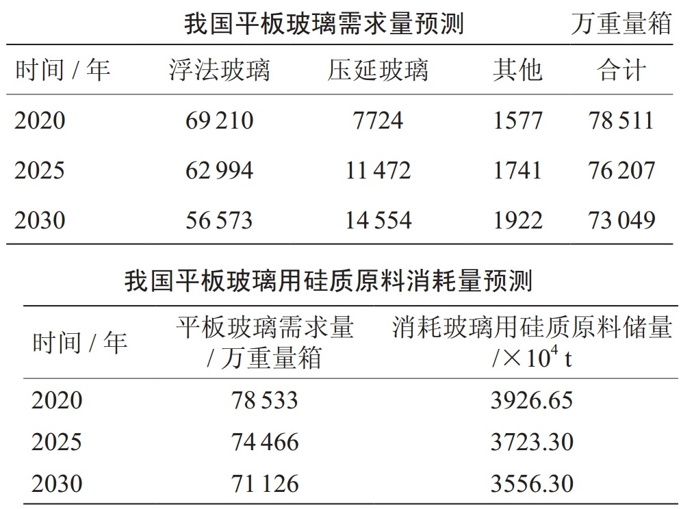 一文了解我國(guó)玻璃用硅質(zhì)原料資源現(xiàn)狀