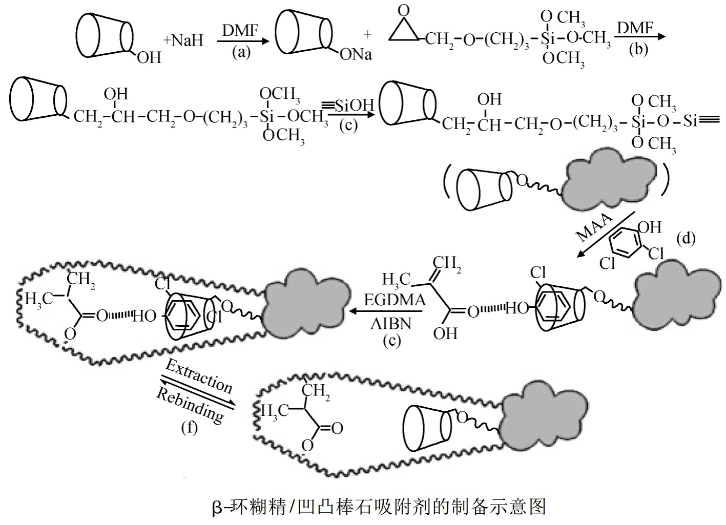 有機(jī)改性制備凹凸棒石基水處理吸附材料技術(shù)及最新進(jìn)展