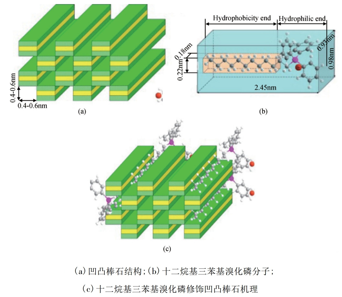 有機(jī)改性制備凹凸棒石基水處理吸附材料技術(shù)及最新進(jìn)展