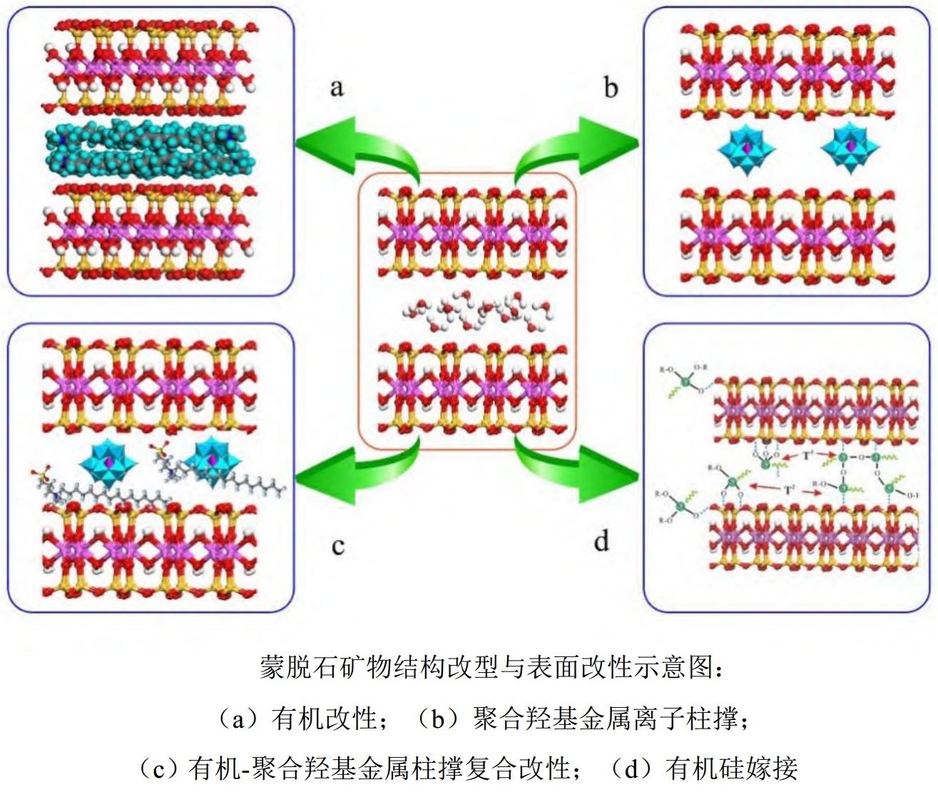 蒙脫石礦物結(jié)構(gòu)特點(diǎn)及環(huán)境材料制備方法