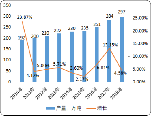 2022年，預(yù)計我國鉀長石行業(yè)需求量將達(dá)到288萬噸