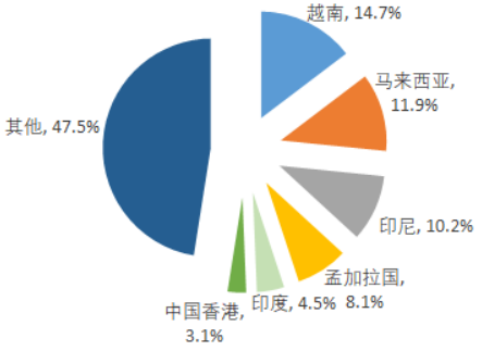 2022年，預(yù)計我國鉀長石行業(yè)需求量將達(dá)到288萬噸
