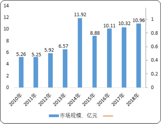 2022年，預(yù)計我國鉀長石行業(yè)需求量將達(dá)到288萬噸