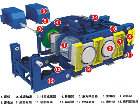 非金屬礦行業(yè)常用11大類粉磨設(shè)備