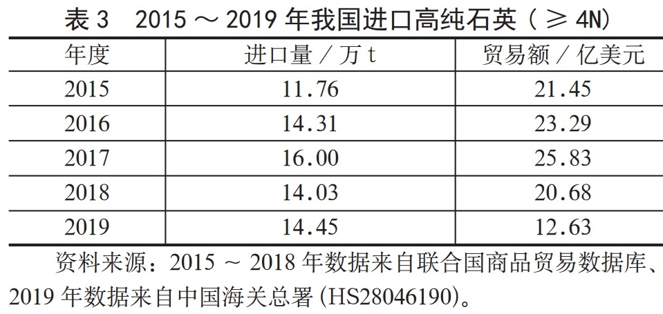 高純石英——當之無愧的戰(zhàn)略性礦產(chǎn)