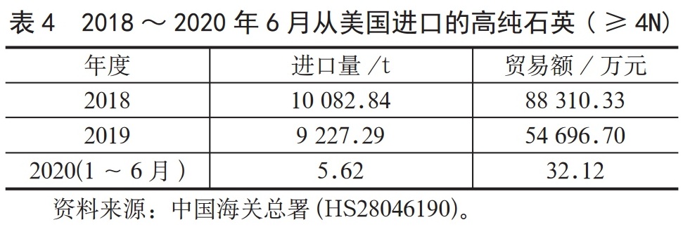 高純石英——當之無愧的戰(zhàn)略性礦產(chǎn)