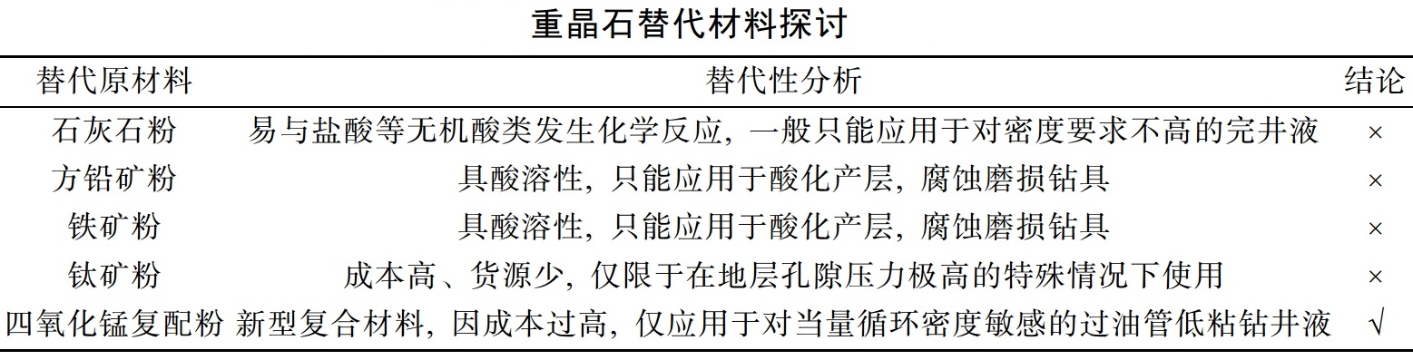 被中國忽視的戰(zhàn)略性礦產(chǎn):美國高度依賴的重晶石