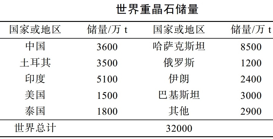 被中國忽視的戰(zhàn)略性礦產(chǎn):美國高度依賴的重晶石