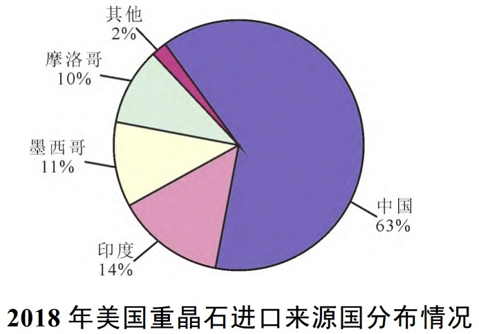 被中國忽視的戰(zhàn)略性礦產(chǎn)：美國高度依賴的重晶石