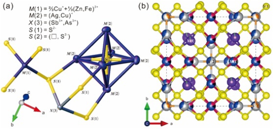 我國科研團隊發(fā)現(xiàn)自然界新礦物——空鋅銀黝銅礦