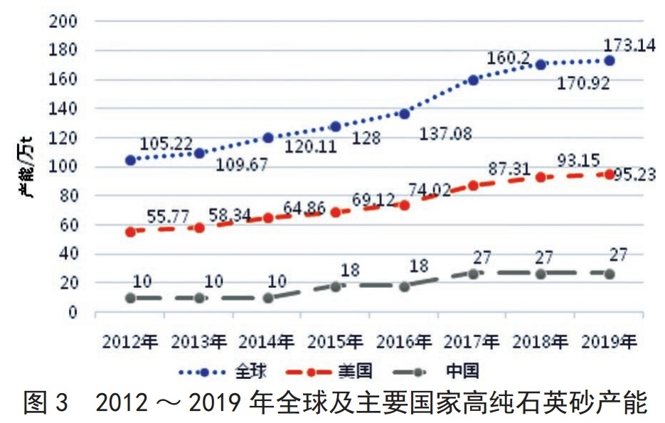 全球高純石英資源都在誰(shuí)手里？誰(shuí)生產(chǎn)？誰(shuí)消費(fèi)？