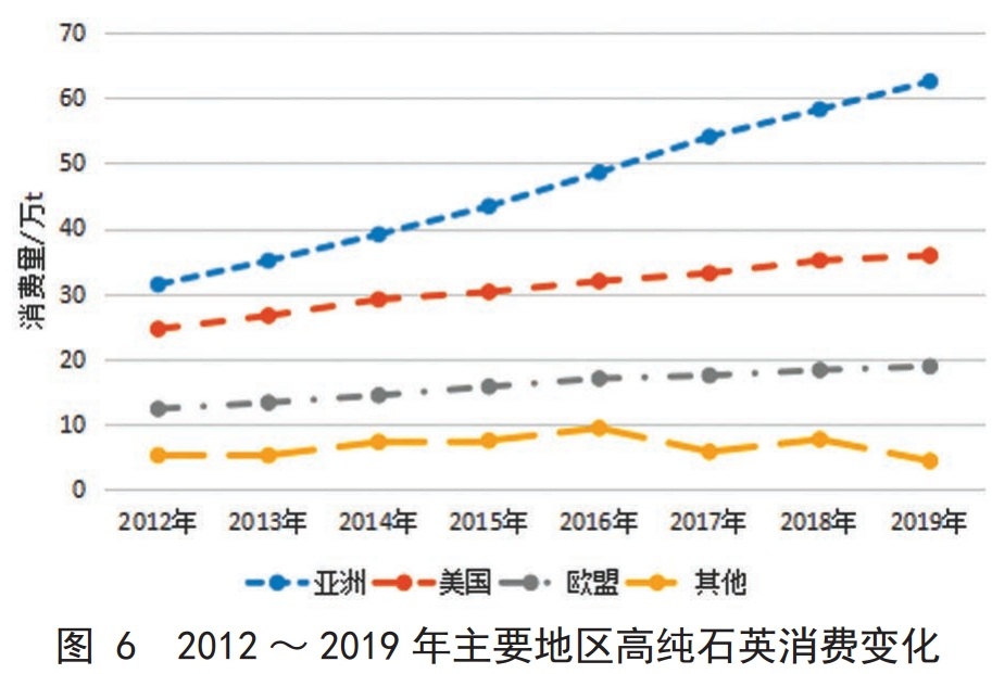 全球高純石英資源都在誰(shuí)手里？誰(shuí)生產(chǎn)？誰(shuí)消費(fèi)？