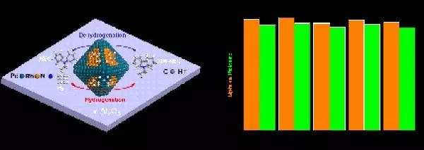 伽馬射線不僅能造綠巨人，還能制分子篩！