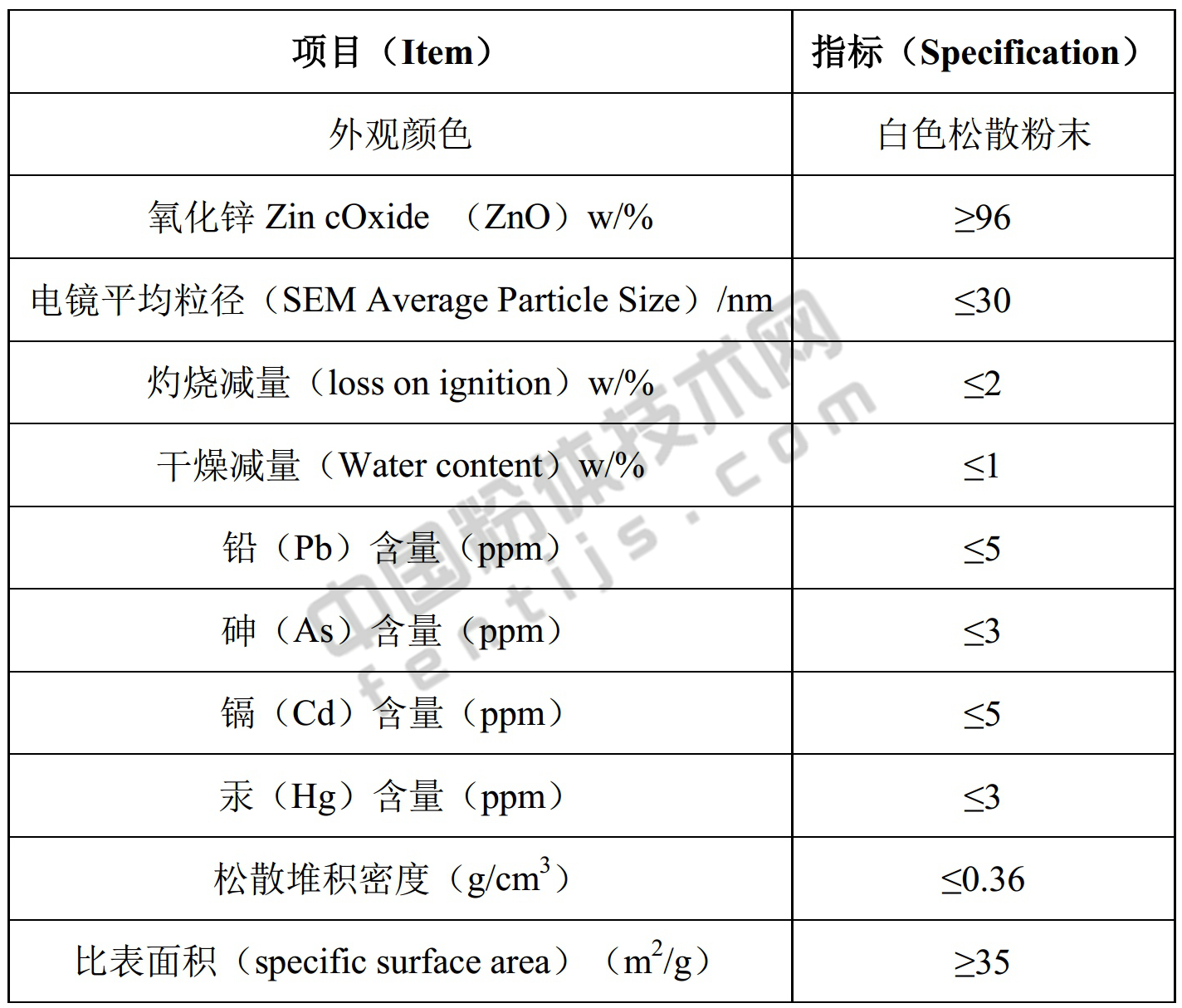 納米氧化鋅——新型功能精細(xì)無(wú)機(jī)化工材料