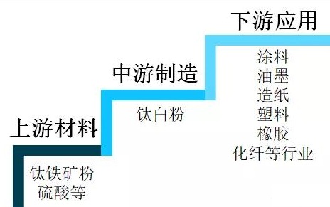 2020年中國鈦白粉供需現(xiàn)狀及進出口貿(mào)易分析