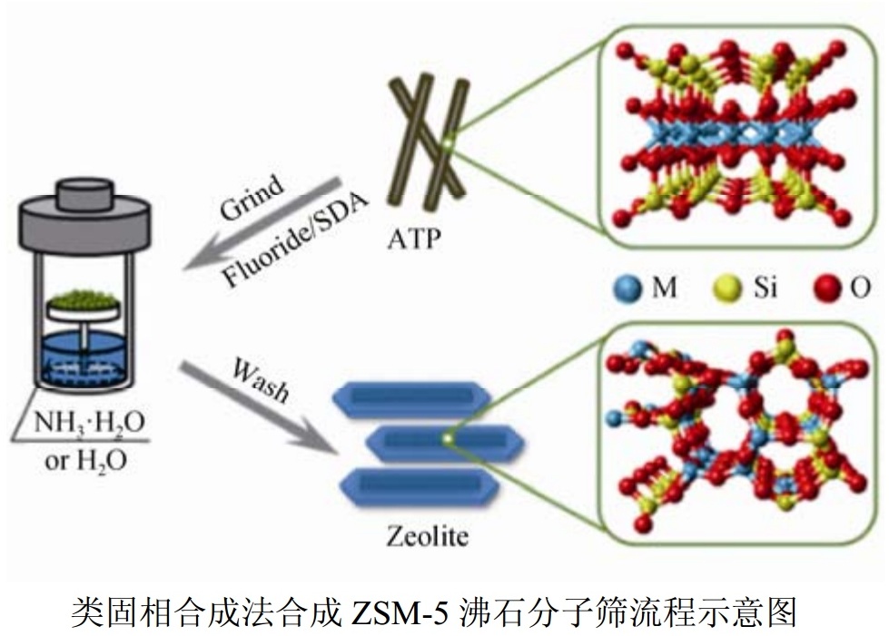 天然硅鋁質(zhì)黏土制備沸石分子篩的方法及特點(diǎn)