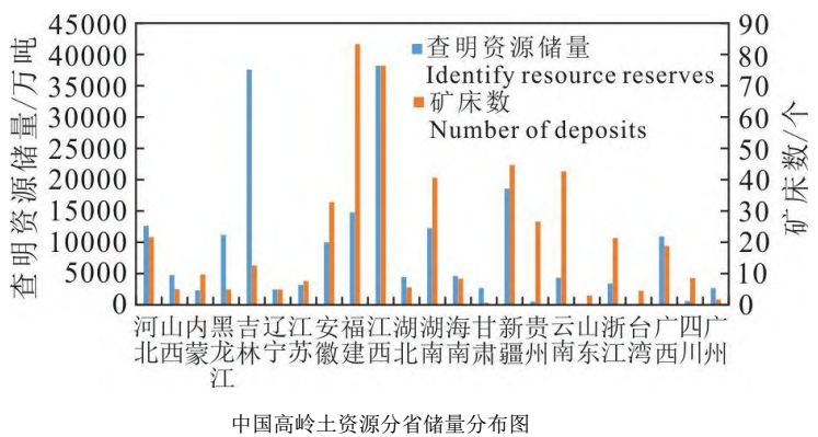 我國高嶺土礦產(chǎn)地理分布及資源稟賦